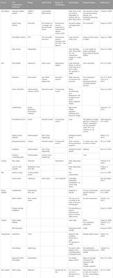 Silk fibroin carriers with sustained release capacity for treating neurological diseases